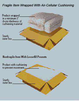 ProperPackagingandCushioning:TheCornerstoneofProtection