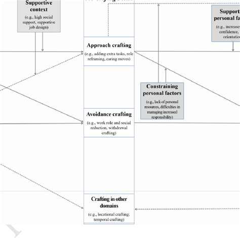 TheCraftingProcess:SkillandPrecisionatWork