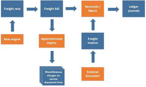 AutomatedFreightBillMatchingandReconciliation