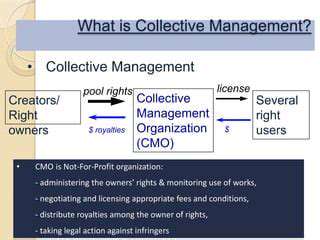BeyondOwnership:CopyrightProtectionandRoyaltyManagement