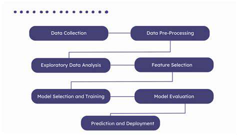 ImplementingPredictiveAnalyticsinSchedulingSoftware