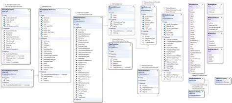 MeasuringandMonitoringPerformancewithData-DrivenMetrics