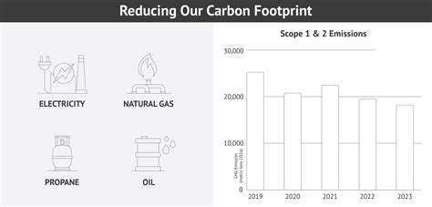 EnvironmentalBenefits:ReducingCarbonFootprint